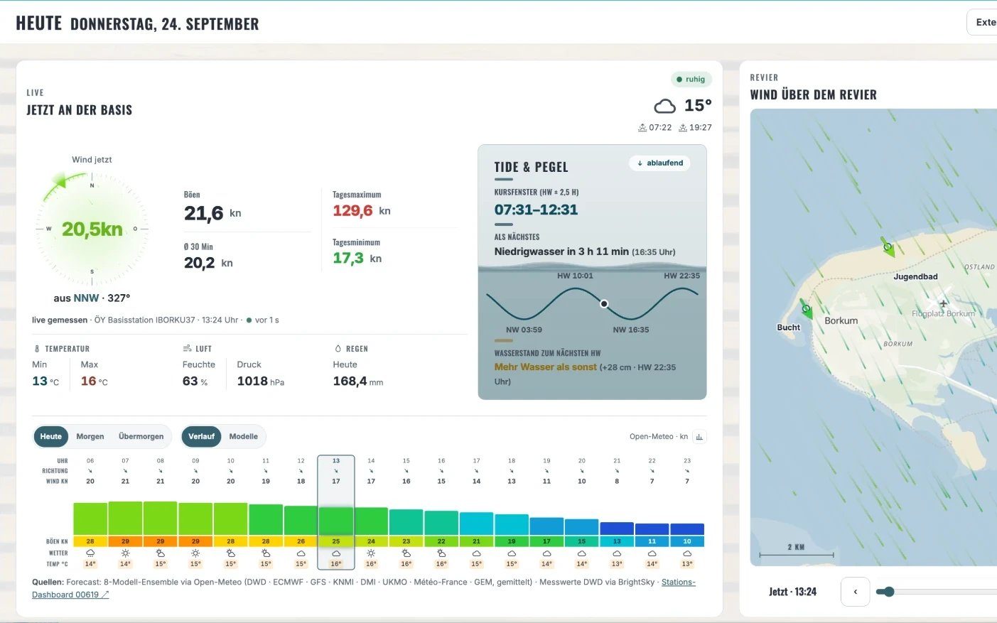 Heute-Ansicht des ÖY-Dashboards mit Live-Wind, Windkarte über dem Revier und Tide-Fenster